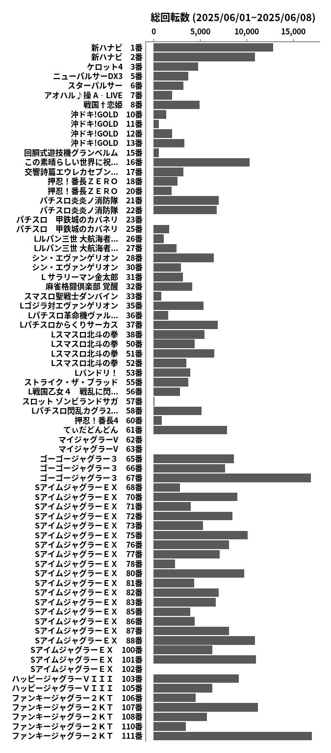 累計差枚数の画像