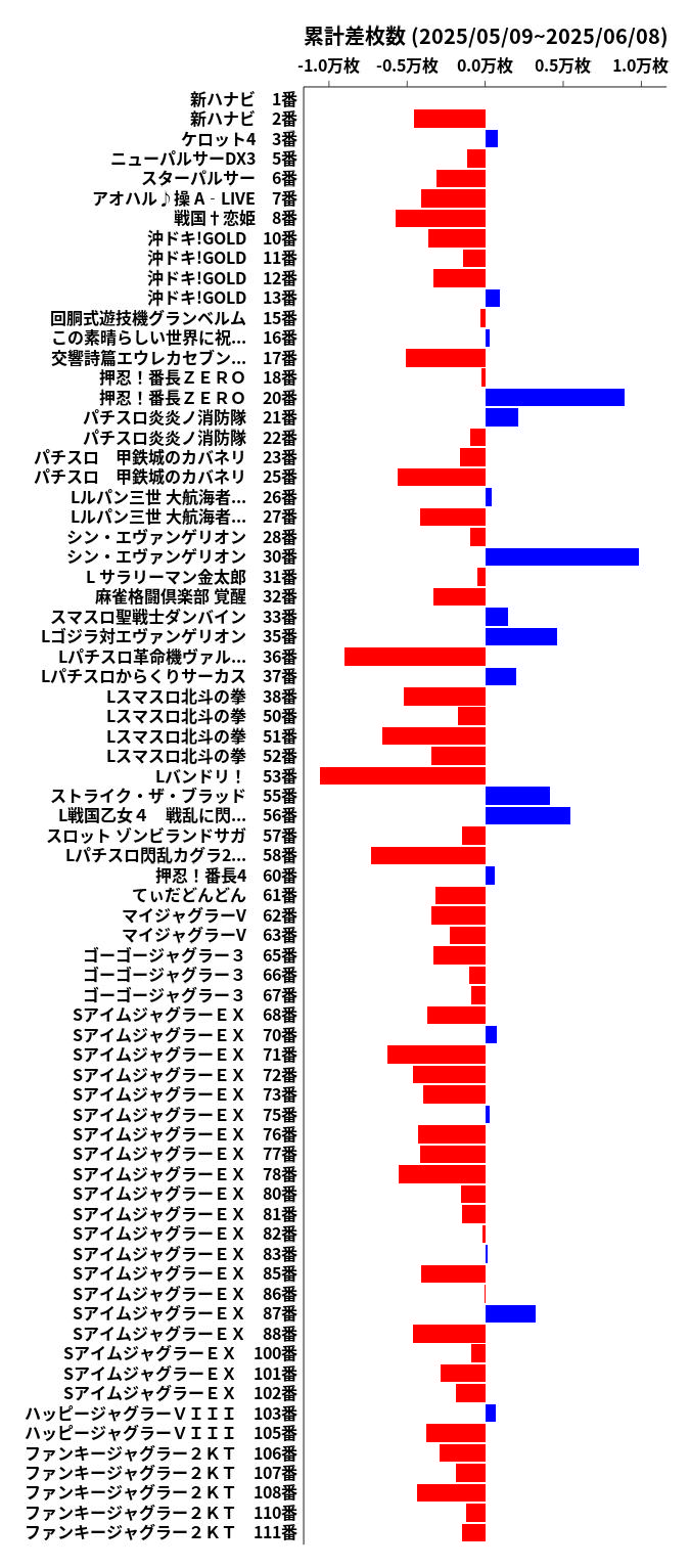 累計差枚数の画像