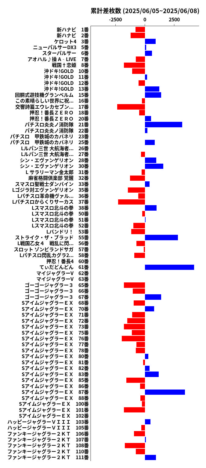 累計差枚数の画像