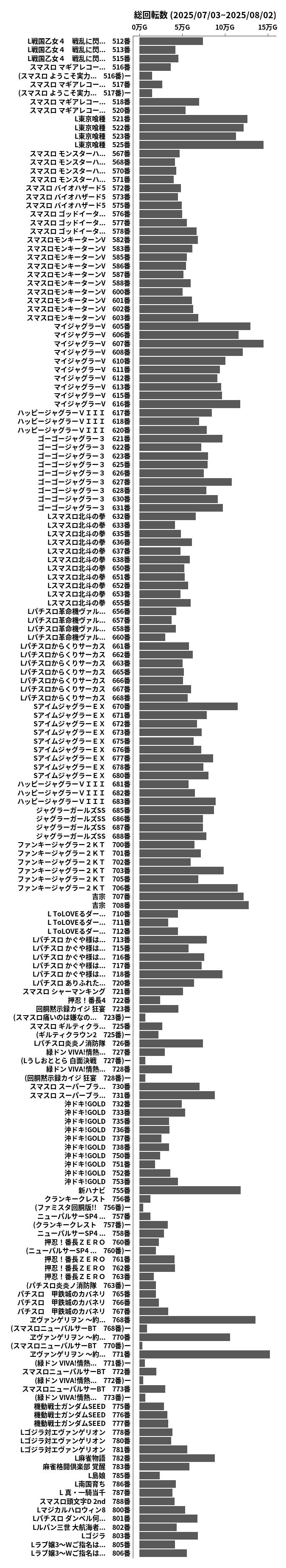 累計差枚数の画像