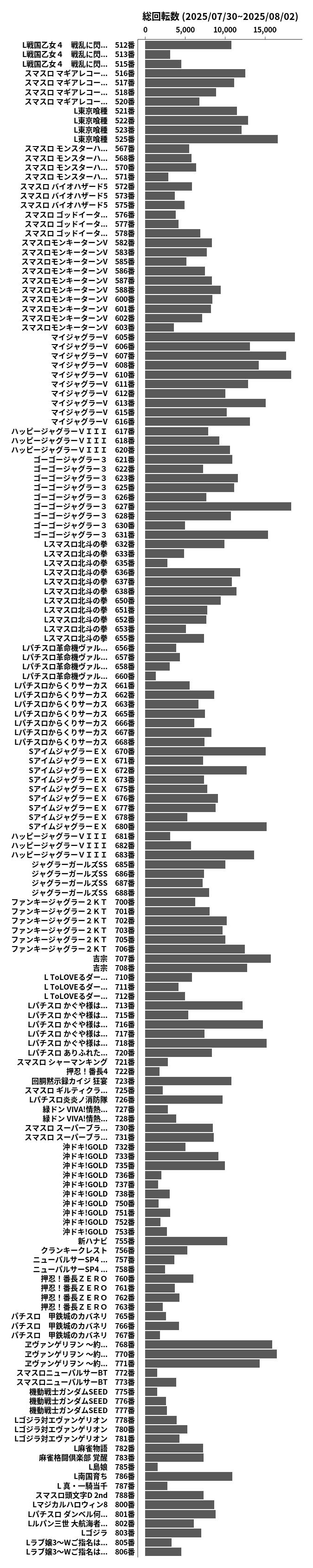 累計差枚数の画像