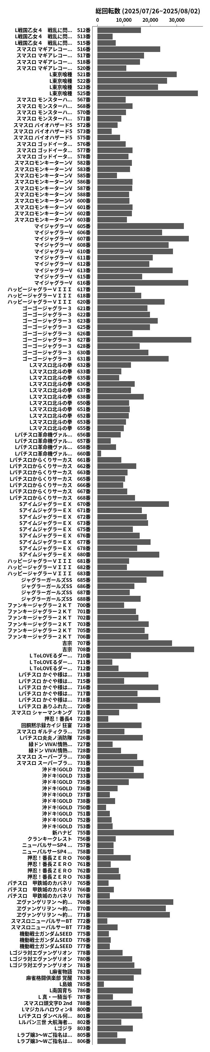 累計差枚数の画像