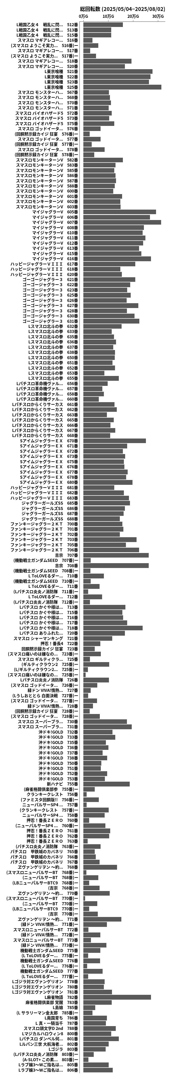 累計差枚数の画像