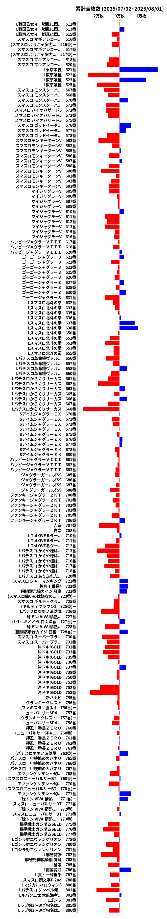 累計差枚数の画像