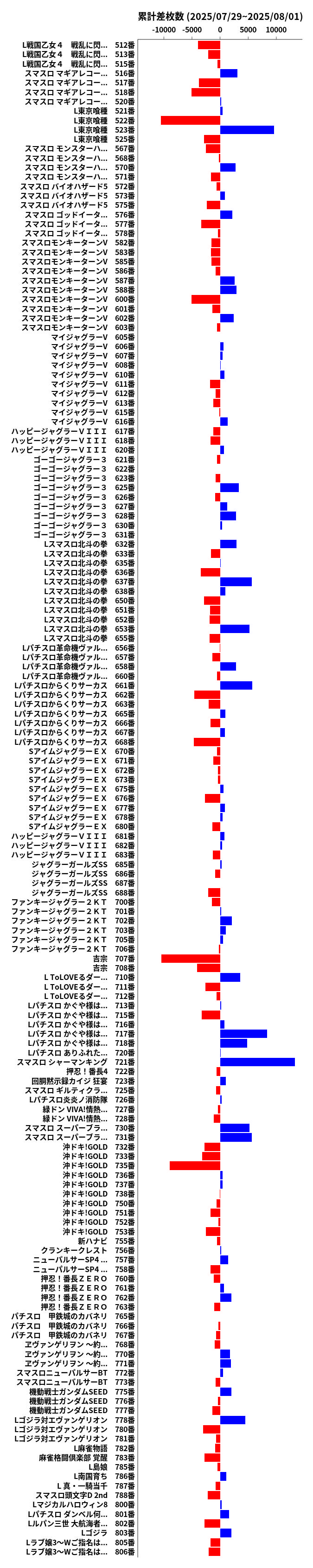 累計差枚数の画像