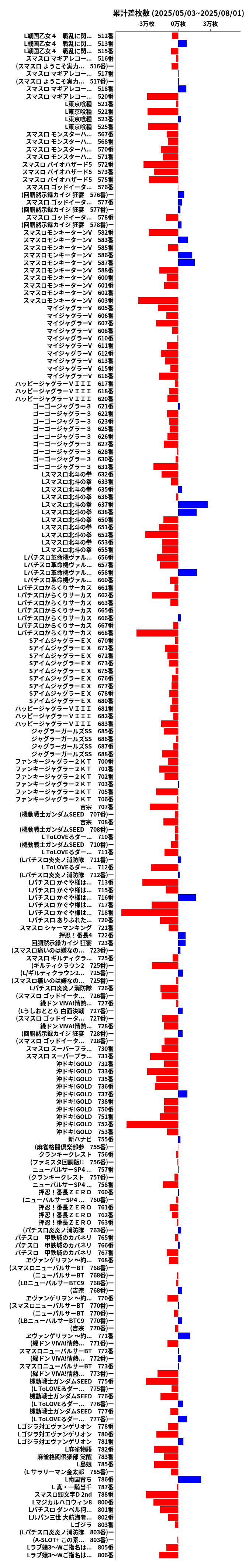 累計差枚数の画像