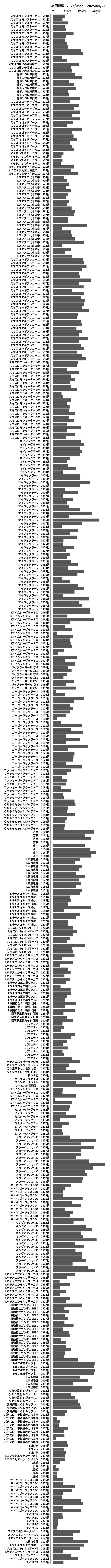 累計差枚数の画像