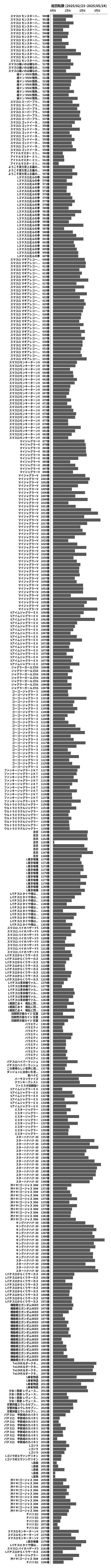 累計差枚数の画像