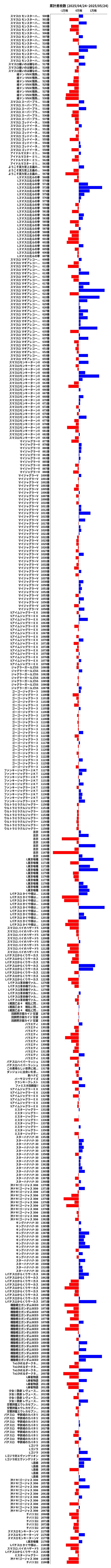累計差枚数の画像
