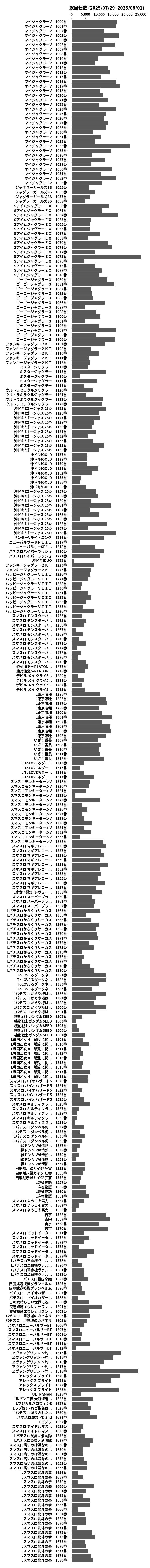 累計差枚数の画像