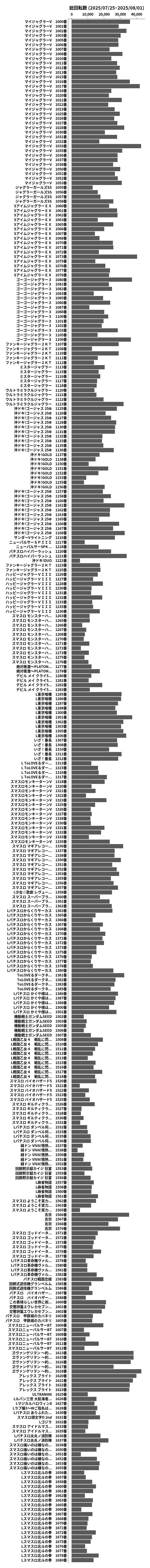 累計差枚数の画像