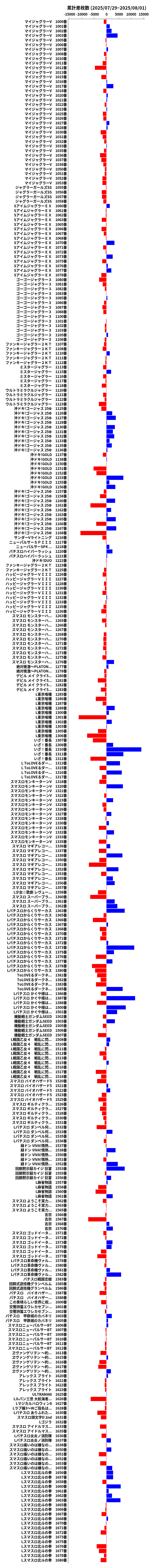 累計差枚数の画像
