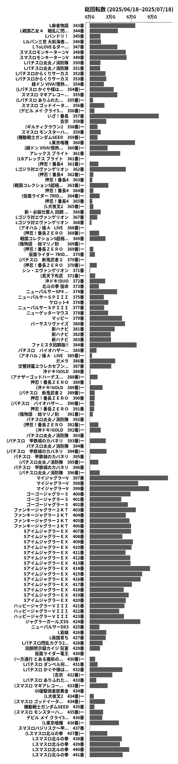 累計差枚数の画像