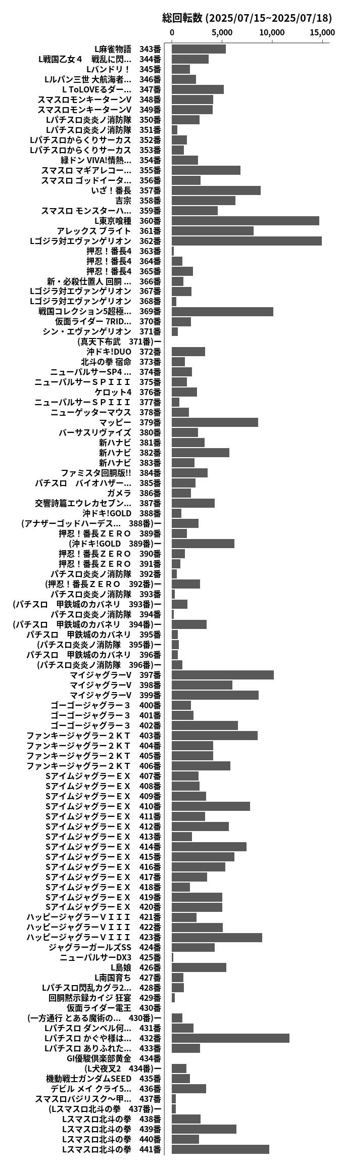 累計差枚数の画像