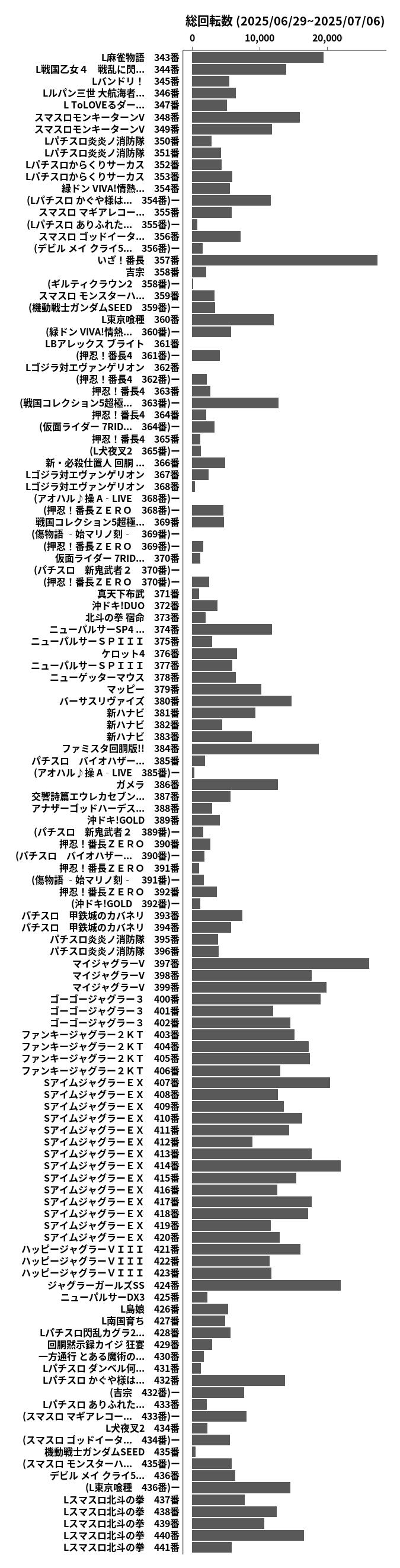累計差枚数の画像