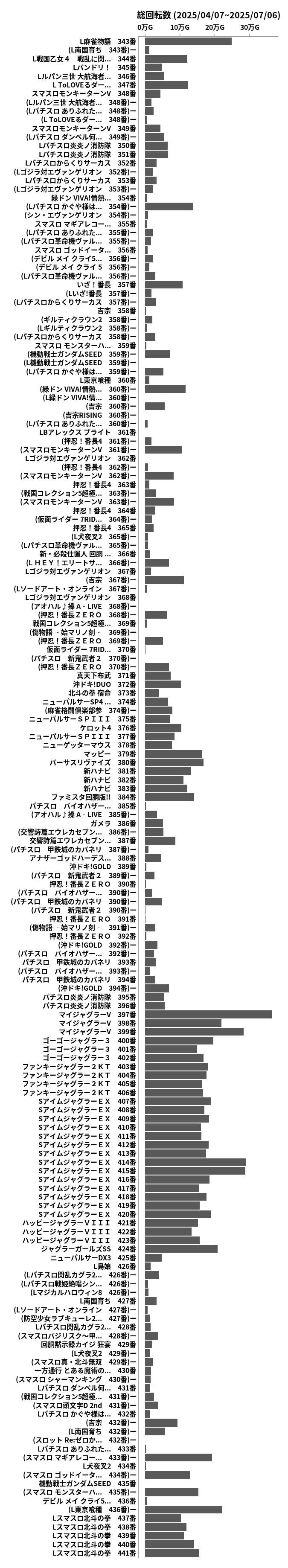 累計差枚数の画像