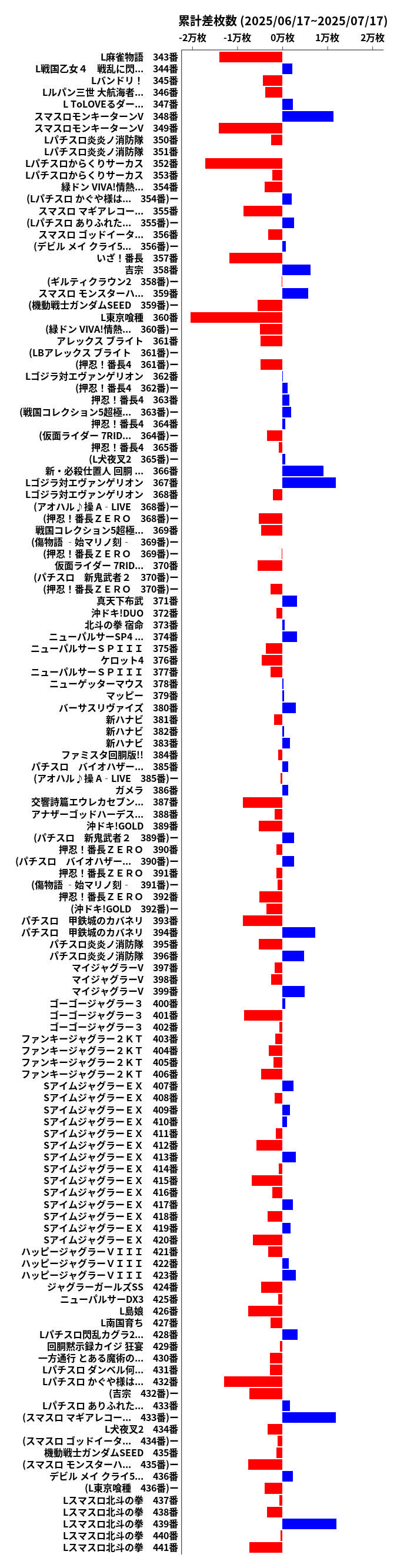 累計差枚数の画像