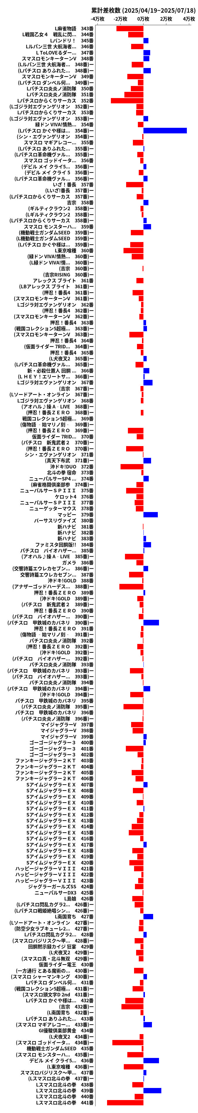 累計差枚数の画像