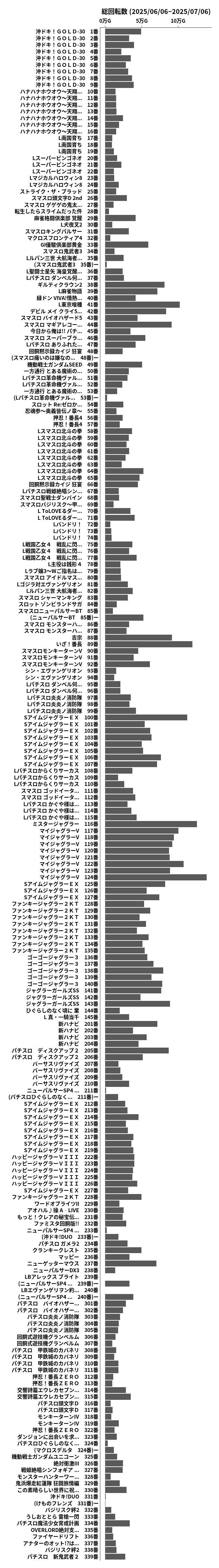 累計差枚数の画像