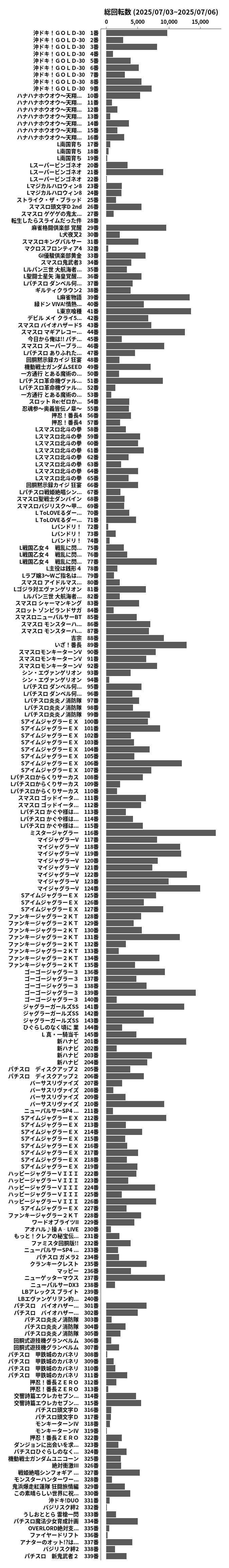 累計差枚数の画像