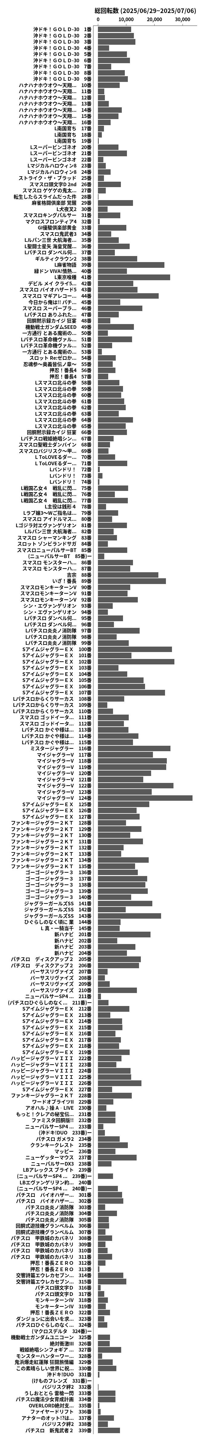 累計差枚数の画像