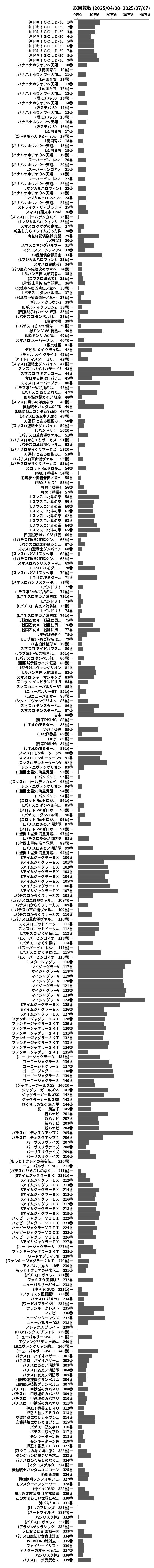 累計差枚数の画像