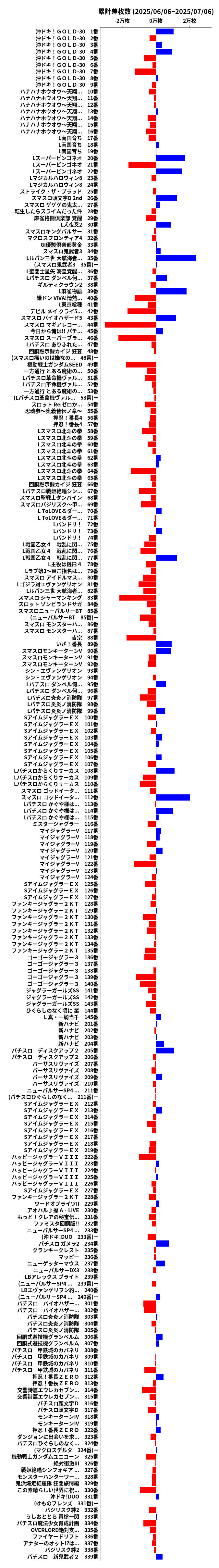 累計差枚数の画像