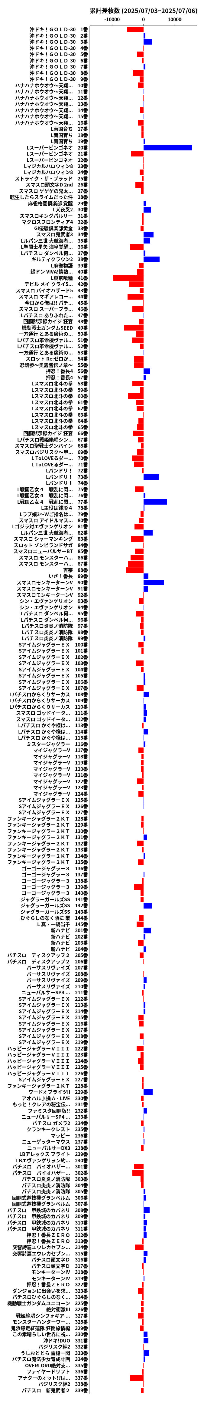 累計差枚数の画像