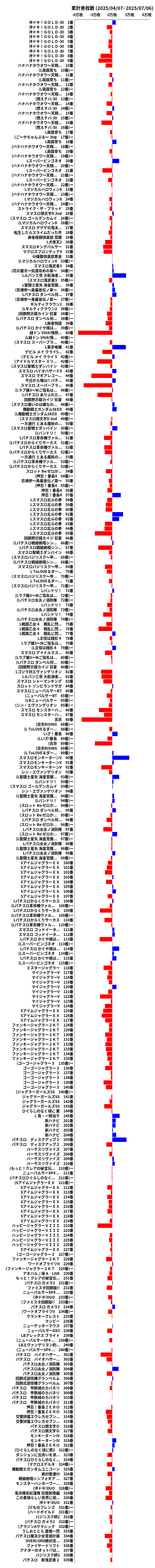 累計差枚数の画像