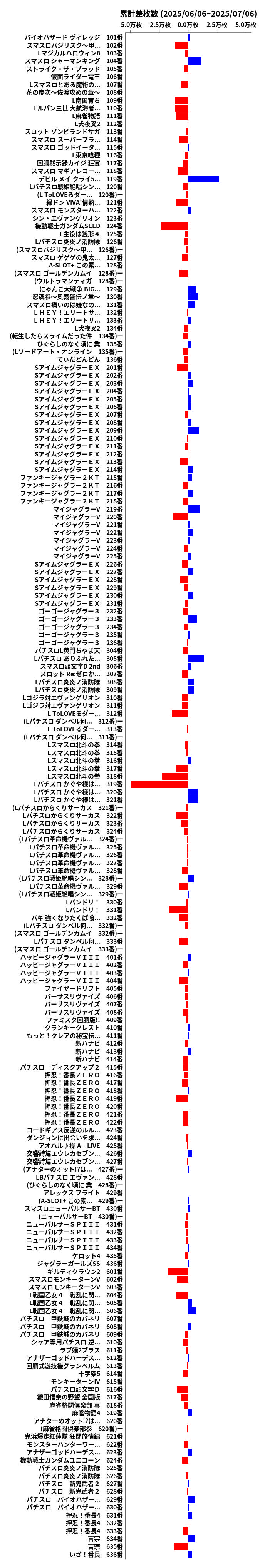 累計差枚数の画像