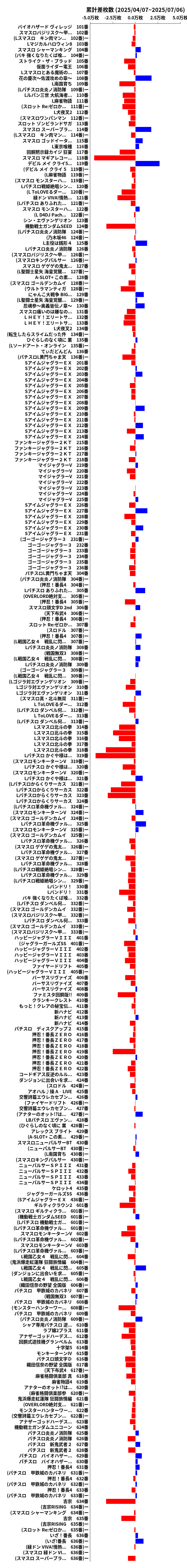 累計差枚数の画像