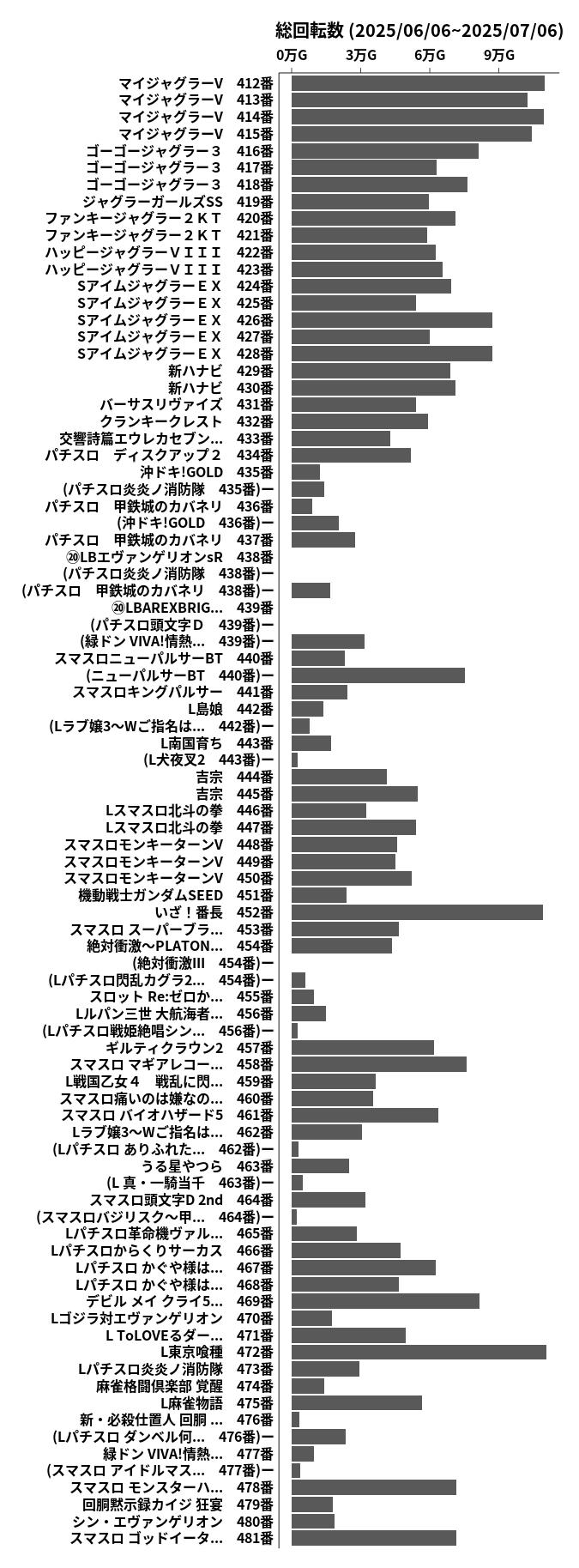 累計差枚数の画像