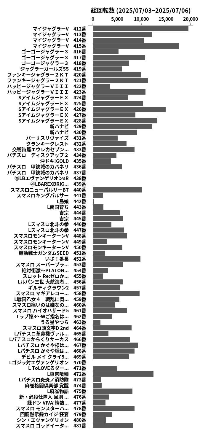 累計差枚数の画像
