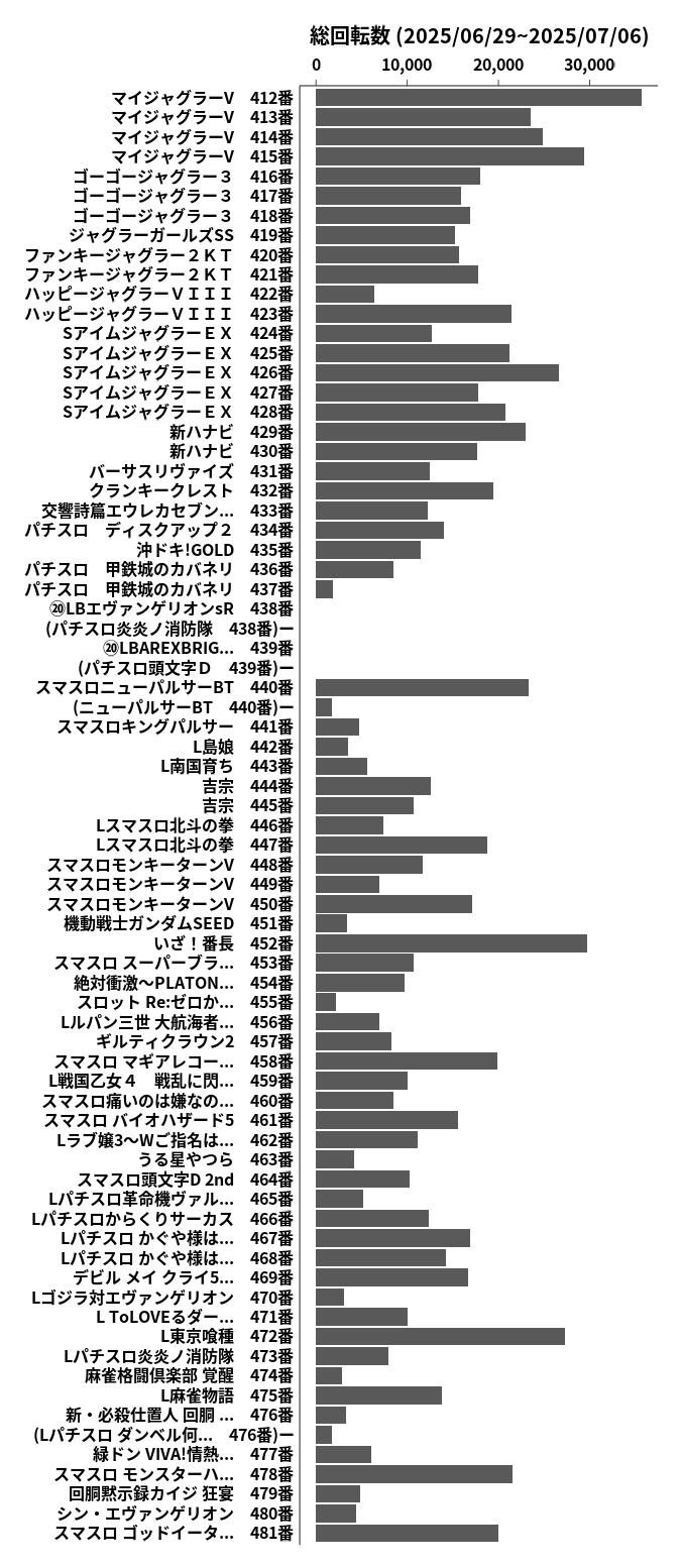 累計差枚数の画像