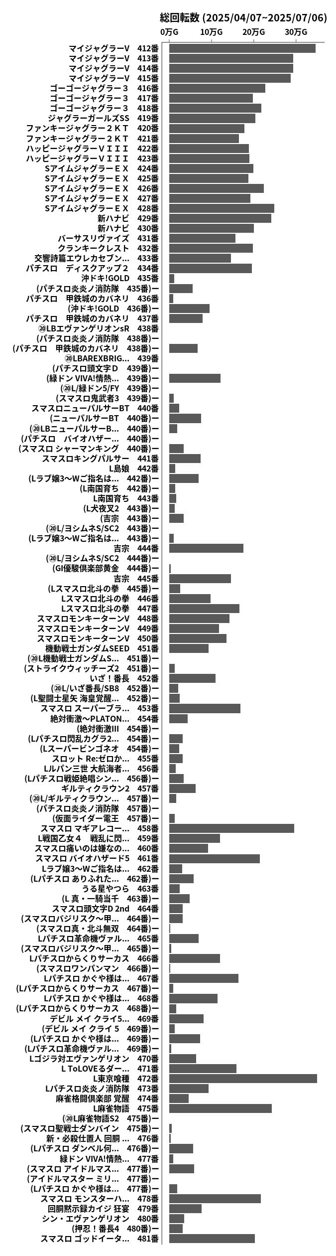累計差枚数の画像