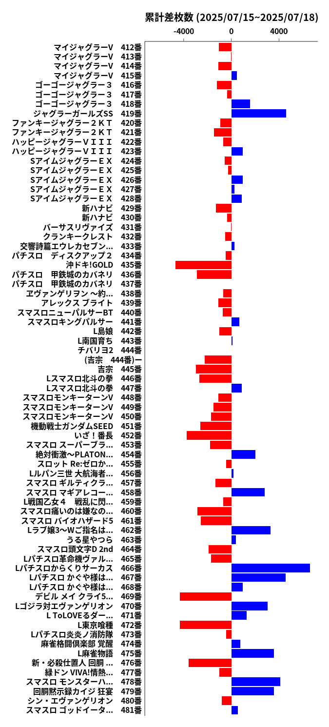 累計差枚数の画像