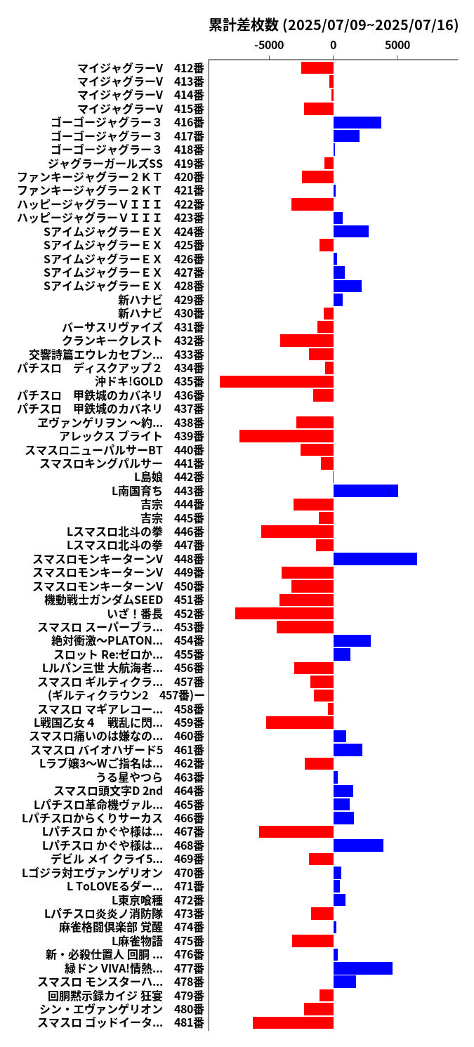 累計差枚数の画像