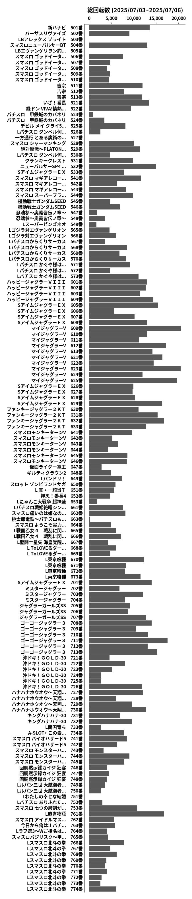 累計差枚数の画像