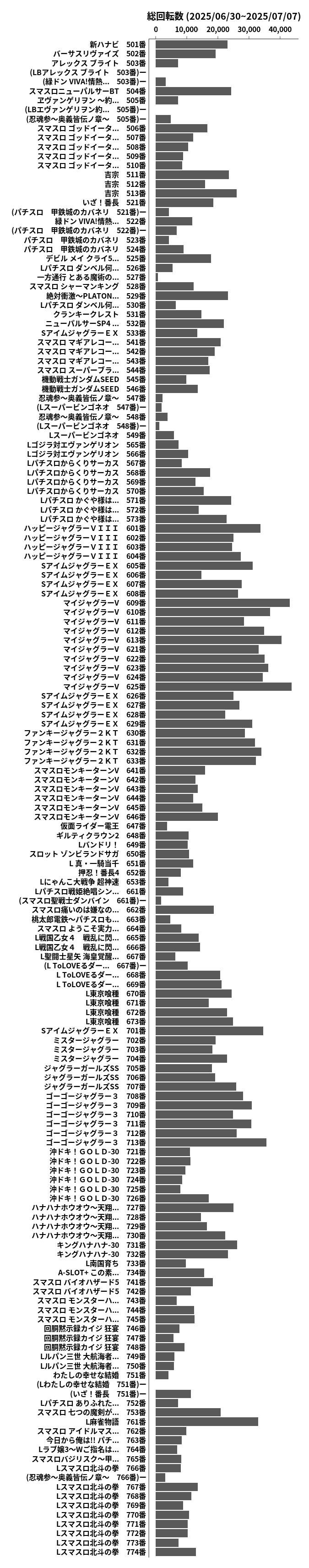 累計差枚数の画像