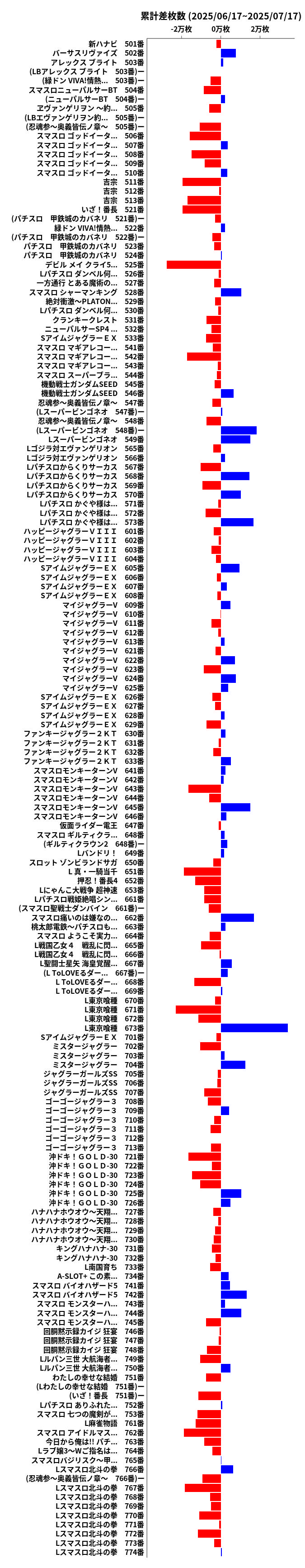 累計差枚数の画像