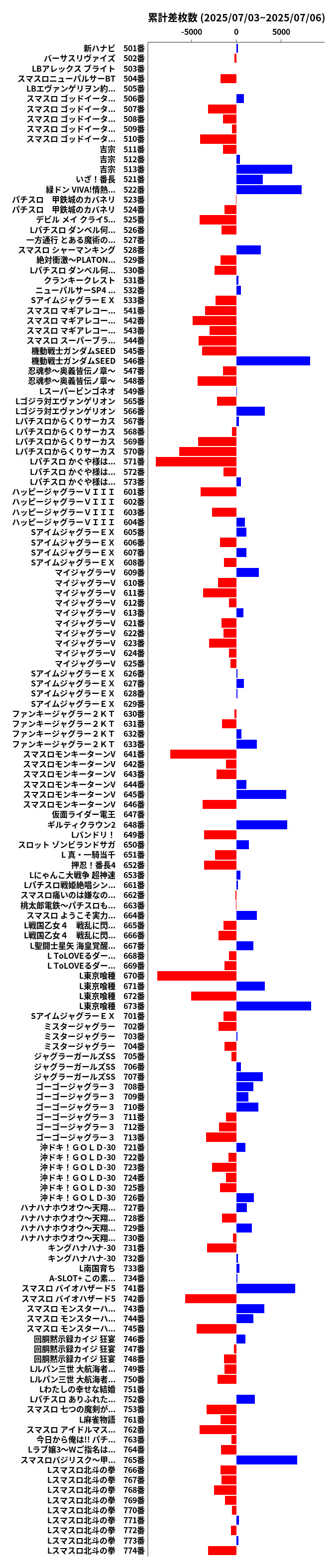 累計差枚数の画像