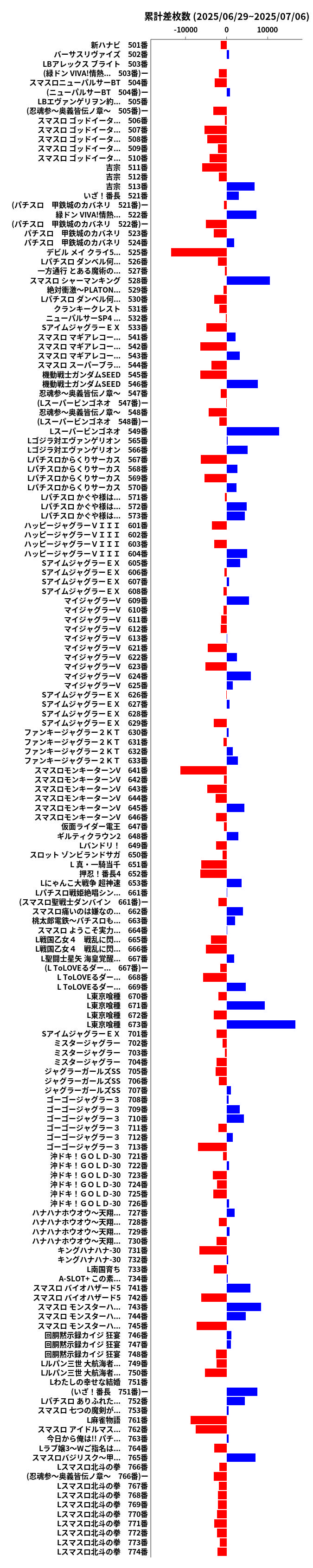 累計差枚数の画像
