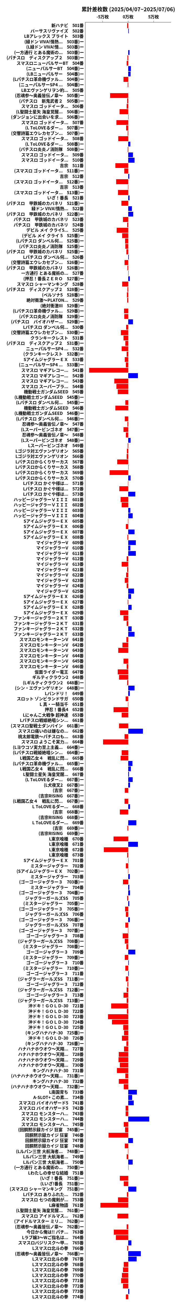 累計差枚数の画像