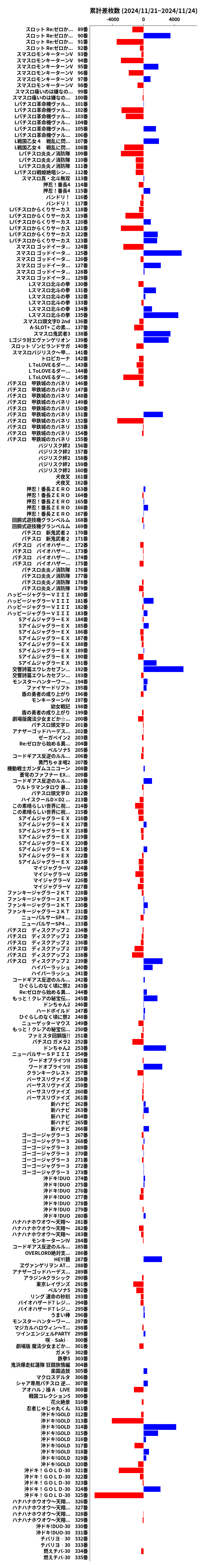 累計差枚数の画像
