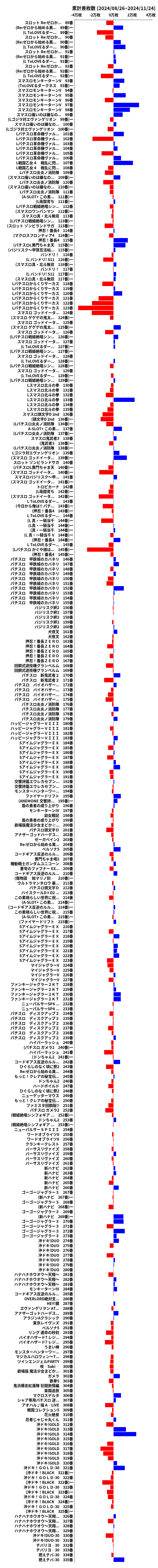 累計差枚数の画像