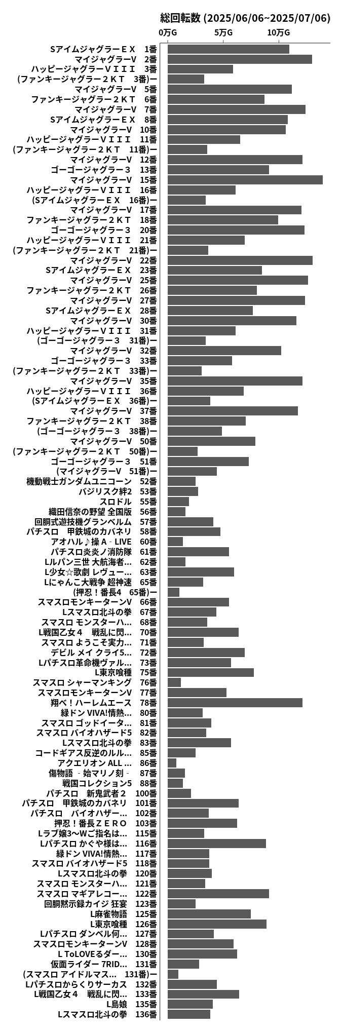 累計差枚数の画像