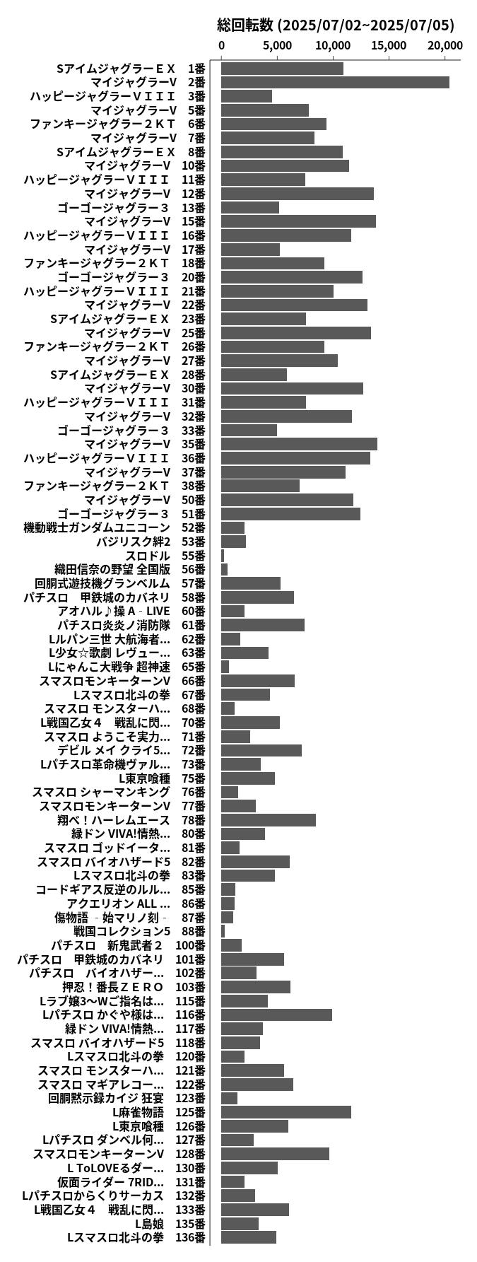 累計差枚数の画像
