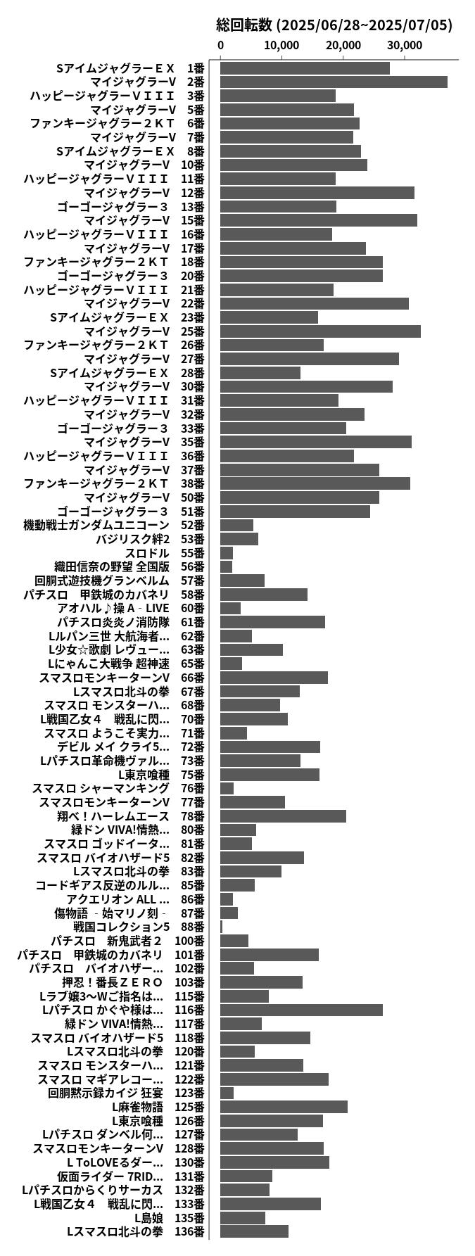 累計差枚数の画像