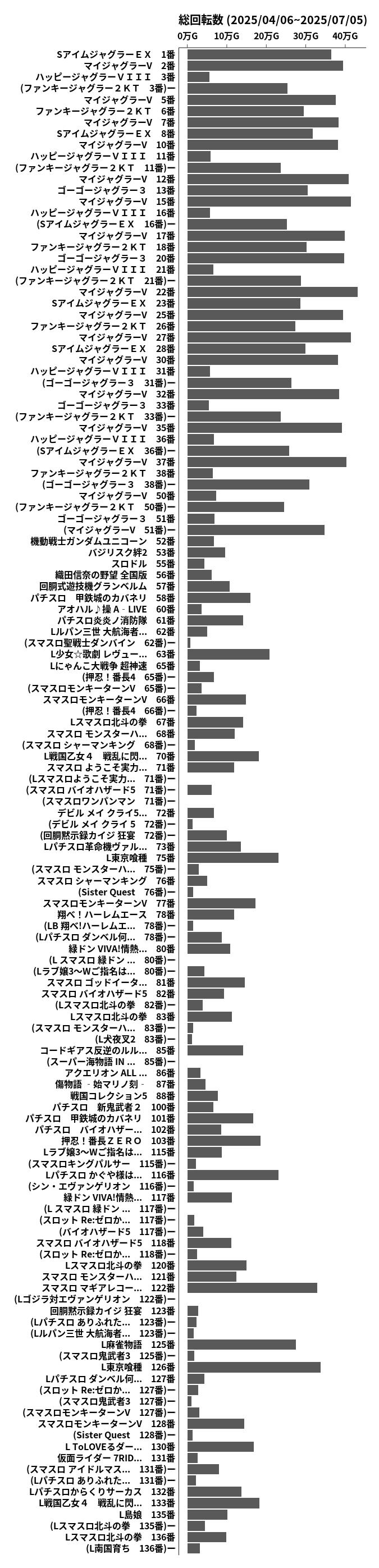 累計差枚数の画像