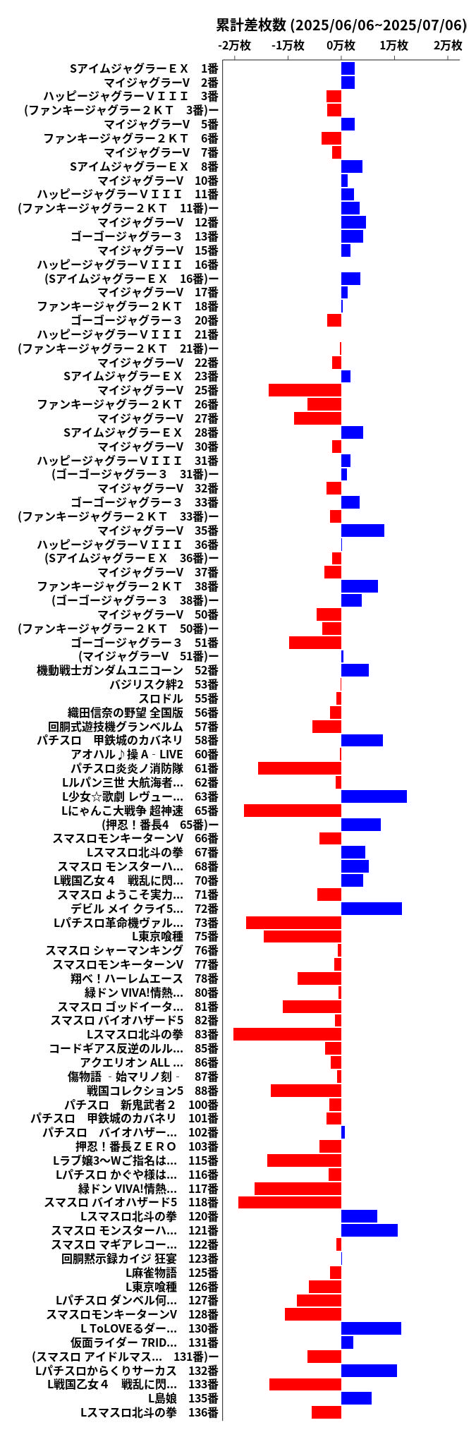 累計差枚数の画像